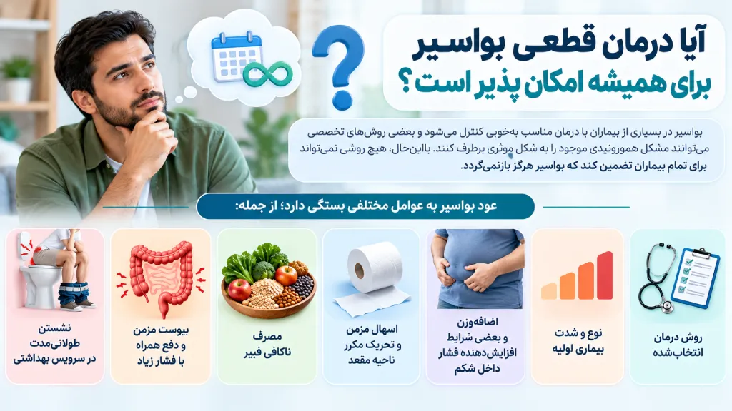 بواسیر و عوامل بازگشت آن