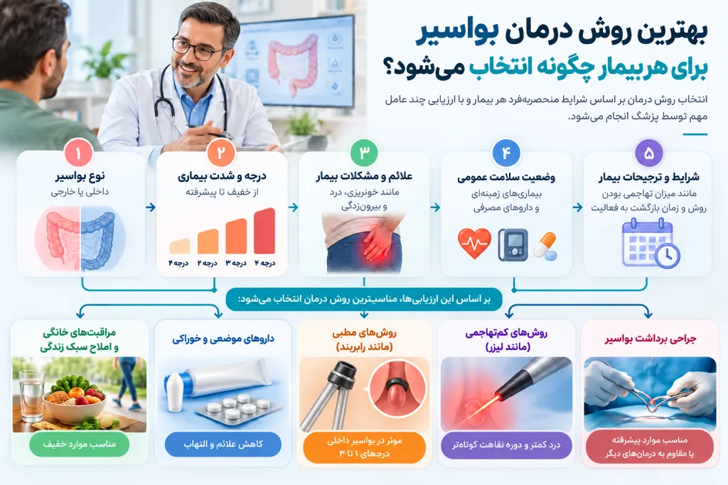 راهنمای انتخاب درمان بواسیر