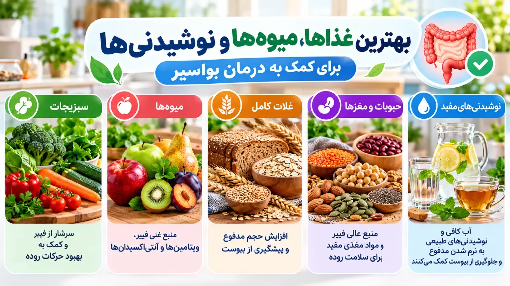 بهترین غذاها، میوه‌ها و نوشیدنی‌ها برای کمک به درمان بواسیر
