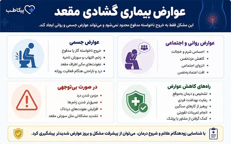 درمان گشادی مقعد | روش های درمانی خانگی و دارویی 1 عوارض دمان نکردن گشادی مقعد
