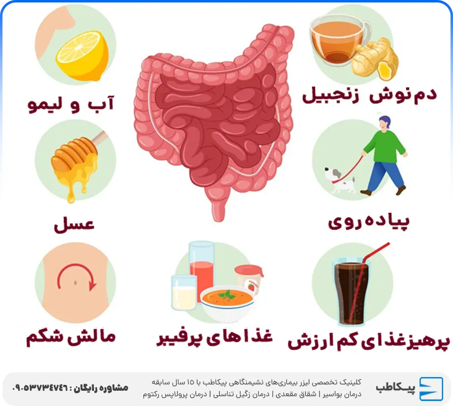 درمان خانگی انسداد روده