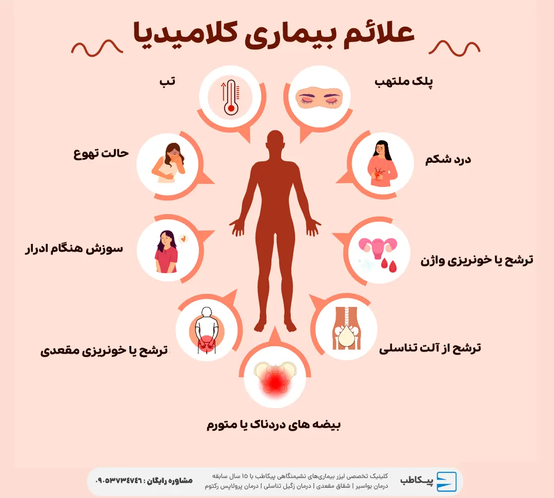 علائم بیماری کلامیدیا