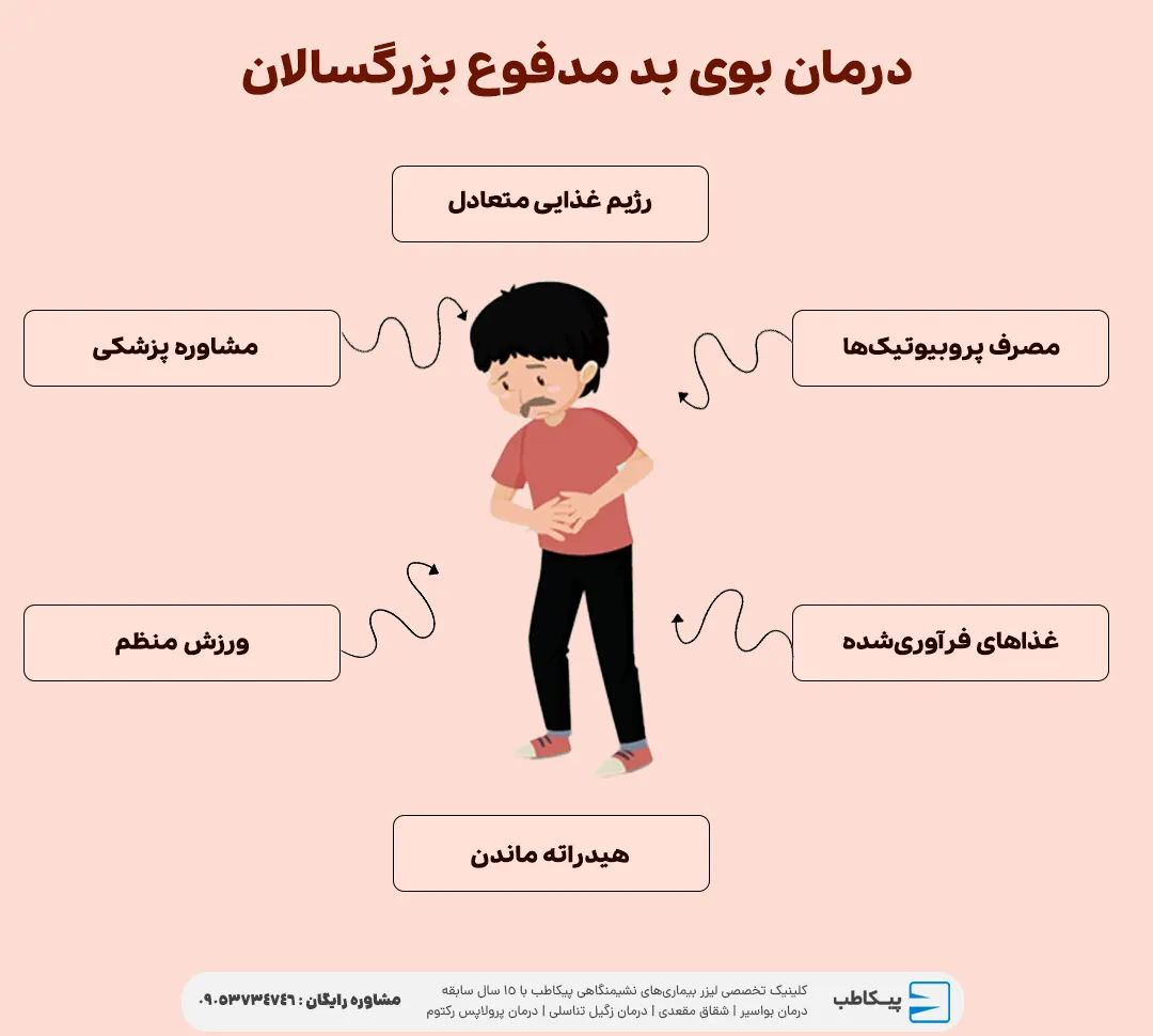 درمان بوی بد مدفوع بزرگسالان