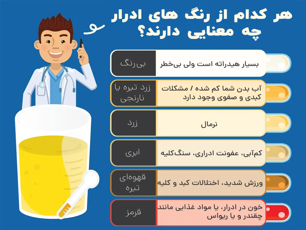 عکس ادرار خونی